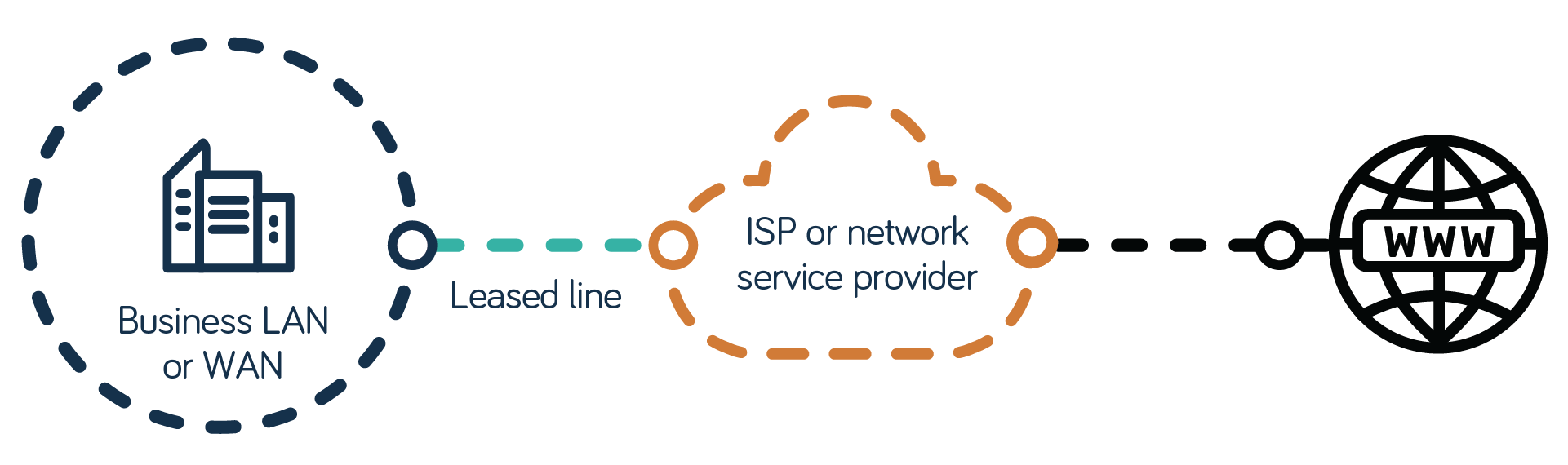 Direct Internet Access Indonesia Net