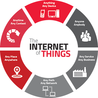 Internet of Things Indonesia Net