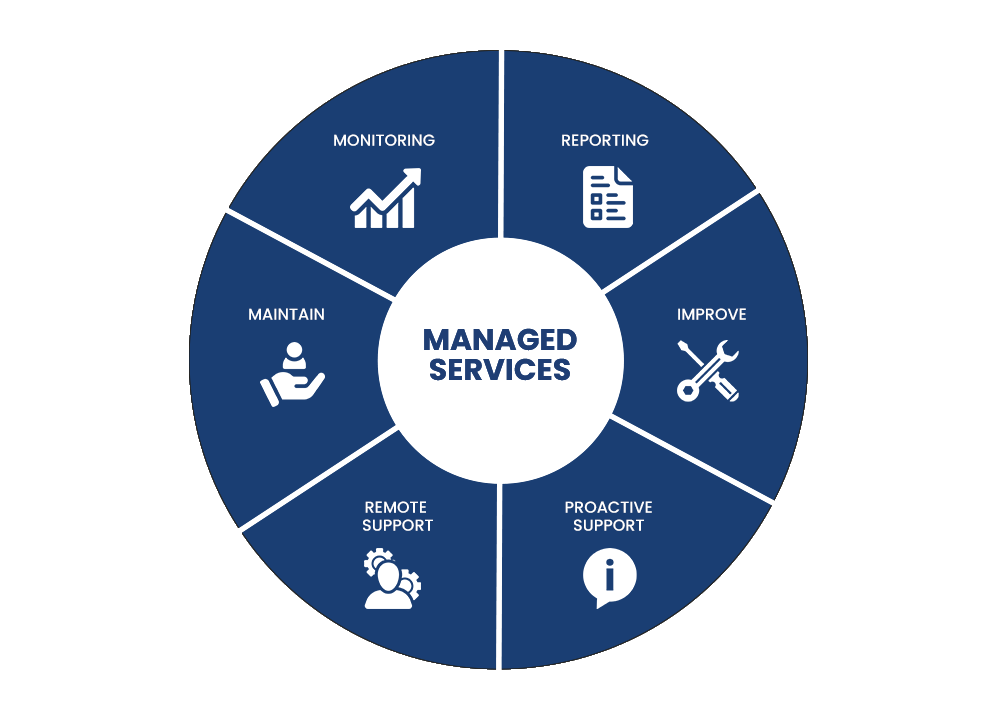 Managed Service Indonesia Net